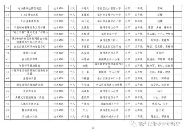 获奖了!福州这些单位、师生