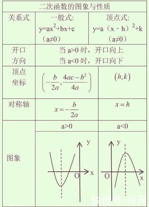 退休老教师:初中不记牢这9张图，高中3年垫底!拿高分难如登天!