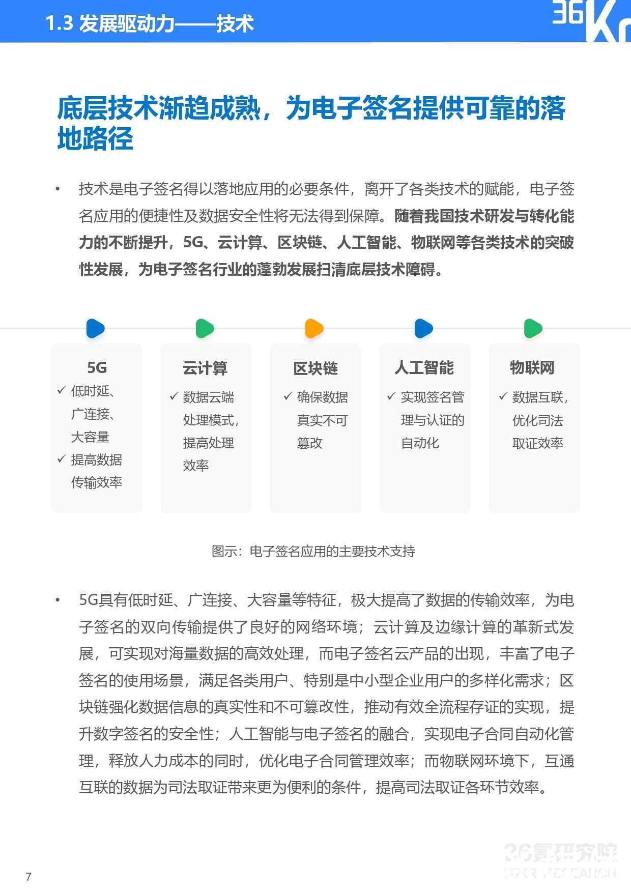 2021年中国电子签名行业研究报告|36氪研究院 | 研究