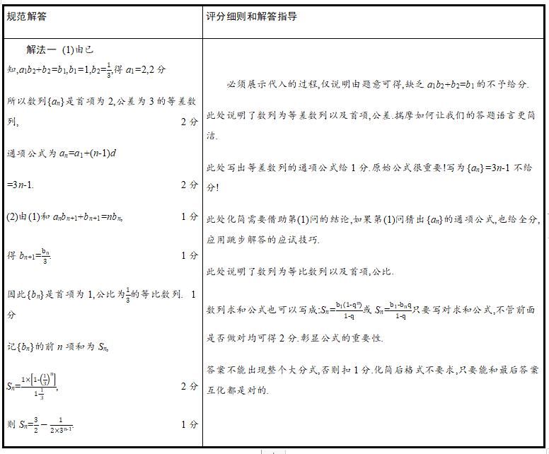 评分|2020高考数学＂评分细则＂发布，高三生考前必看！