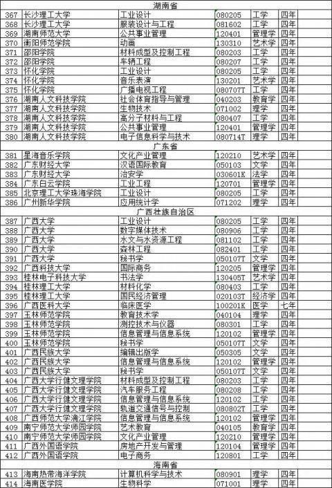 撤销518个！