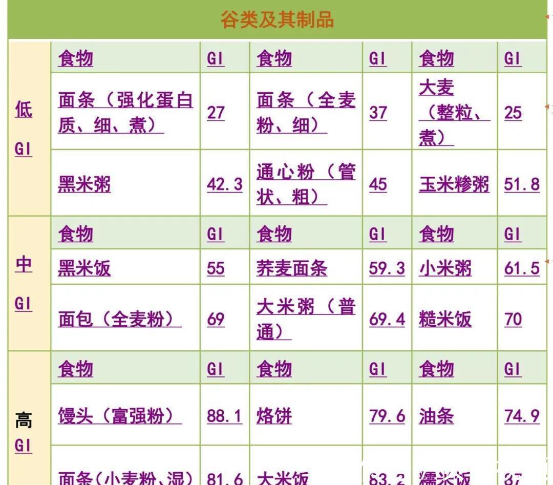 高血压|生活调理入手！这样做能有效预防高血压和糖尿病