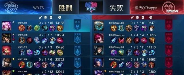 继暖|王者荣耀继暖阳4.7输出后，KPL再现奇葩数据，辅助0参团率！
