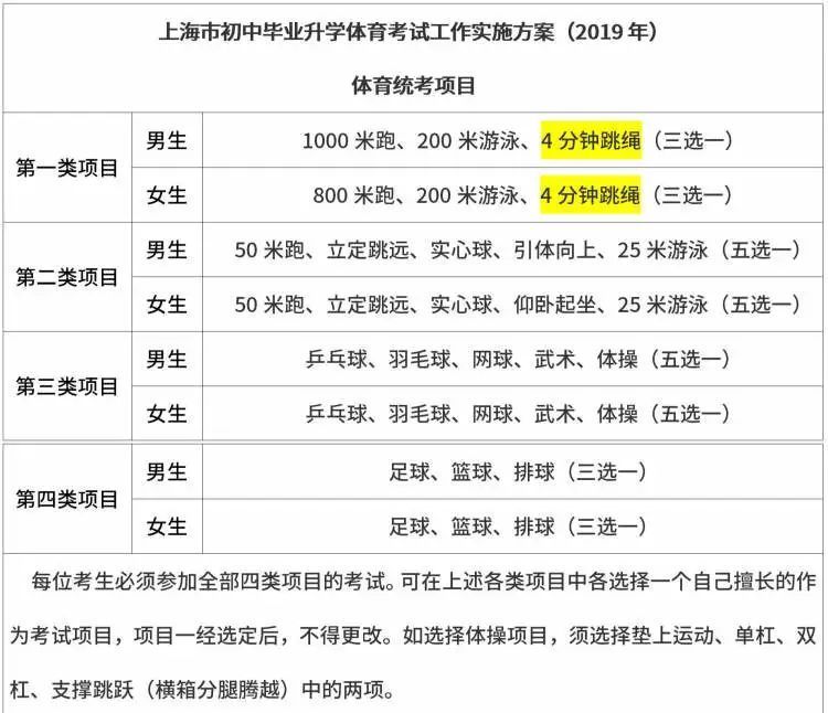 跳绳|为啥突然火成这样？一节跳绳私教课300元 还约不上