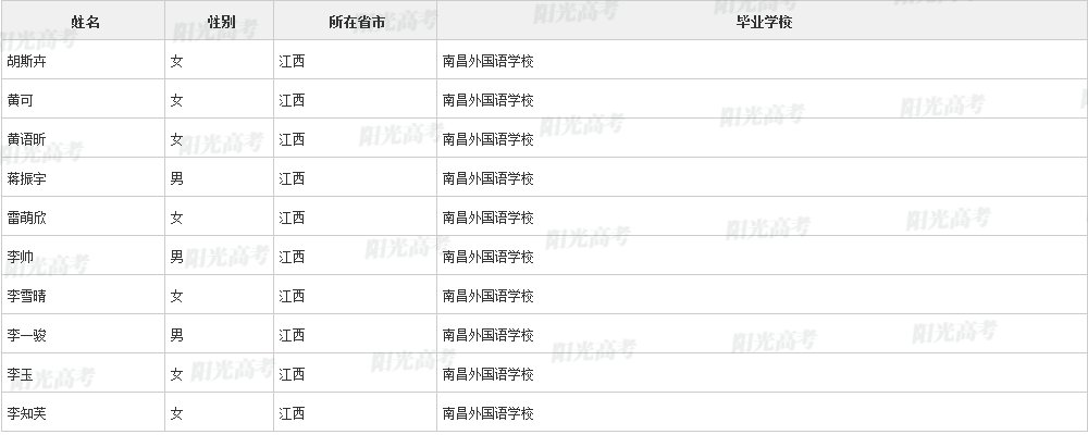 江西96名学生被清华北大等名校提前看中！他们来自这些学校...