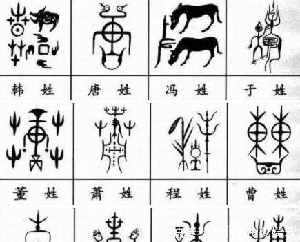 更好的了解|每个姓氏都有独特的图腾,你姓什么?自己的姓氏图腾是什么样子?