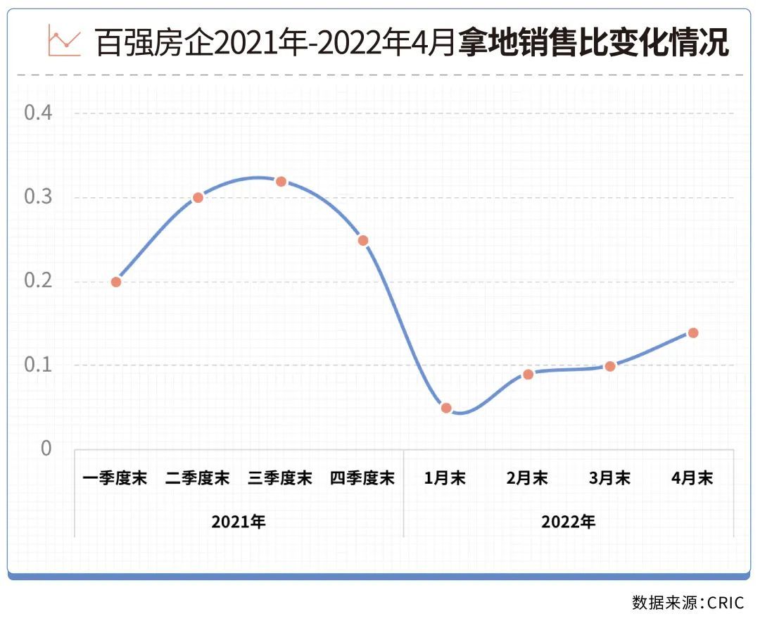 房企|丁祖昱：房企正在退出一些城市