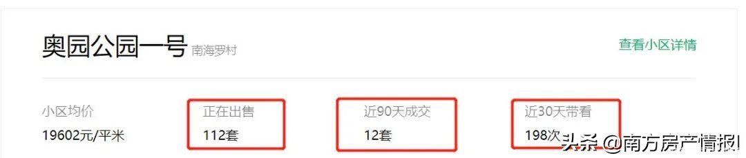 高明|不同的选择会导致资产具有极大的差距,高明最高暴跌43.4%