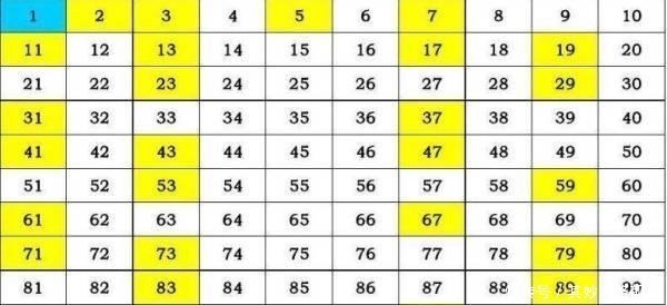 1到60的质数 1到60的质数