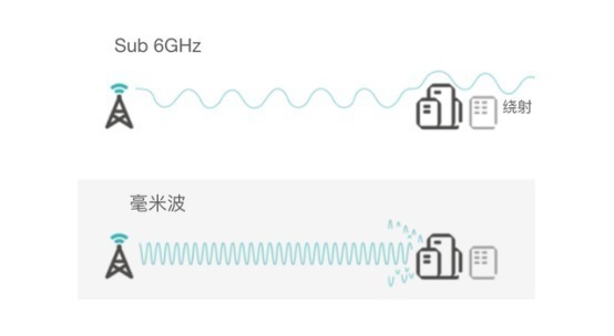 无线投屏器|毫米波究竟是什么“波”，为何5G、自动驾驶、AI智能都和它相关