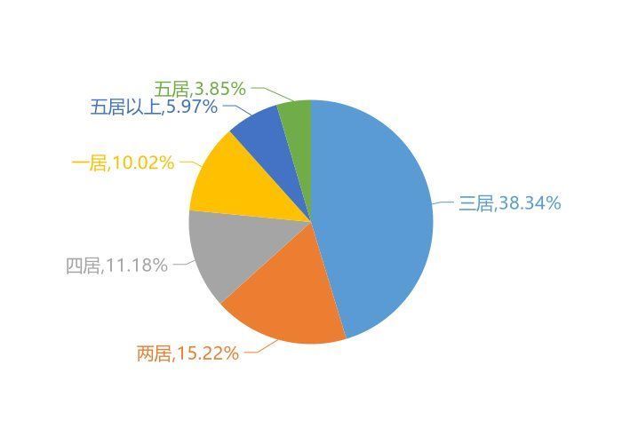 宛城区|9月南阳新房用户关注度大数据报告