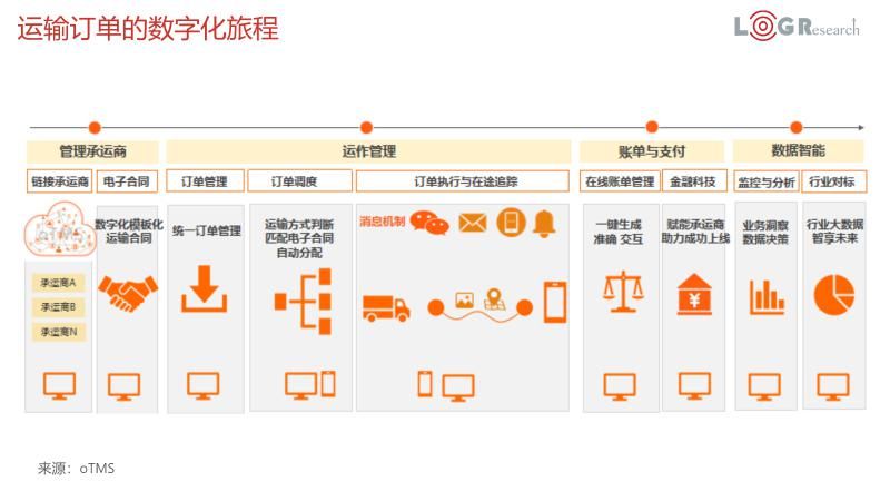 智能|潘永刚：中国智能物流发展简述（附PPT下载）