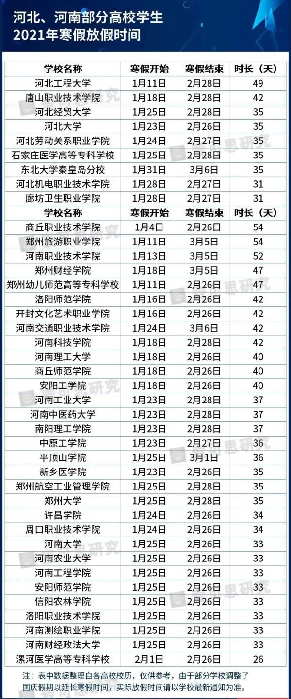 公布|快看，多地高校寒假时间公布，甘肃高校这样安排！