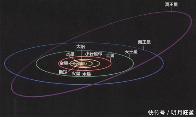 奥尔特 手电筒打出一束光,它能在24小时内飞出太阳系吗?