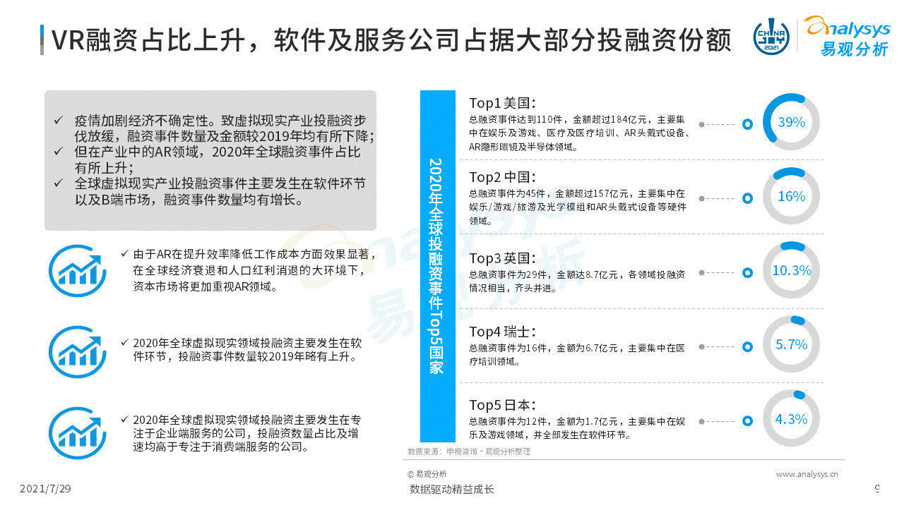 虚拟现实|2021年虚拟现实产业发展洞察