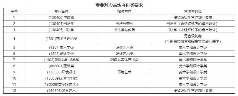 文化综合素养测试|九大美院已有8所发布2021艺术类校考信息已发布！采取初试+复试！