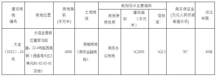 金普四千平米地块底价成交 规划用途已定|土拍快报 | 金普