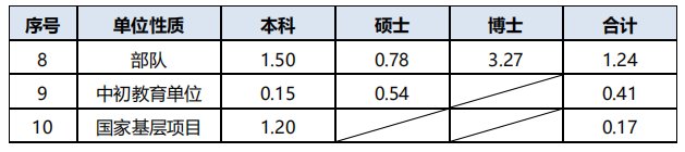 9大交通院校就业角逐，哪所大学力压群雄，成为真正的铁饭碗？