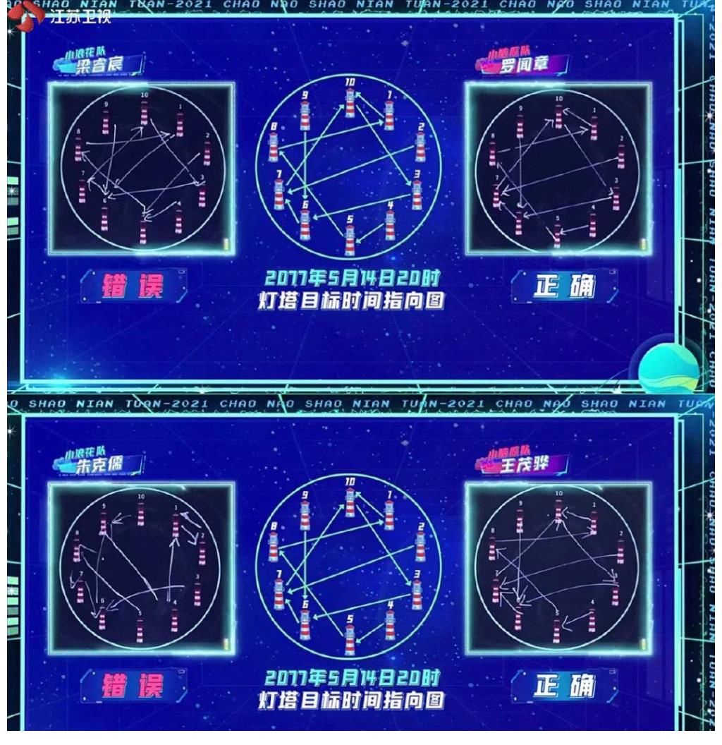 叨叨魏|《超腦少年團(tuán)》“叨叨魏”的題目是真看不懂系列