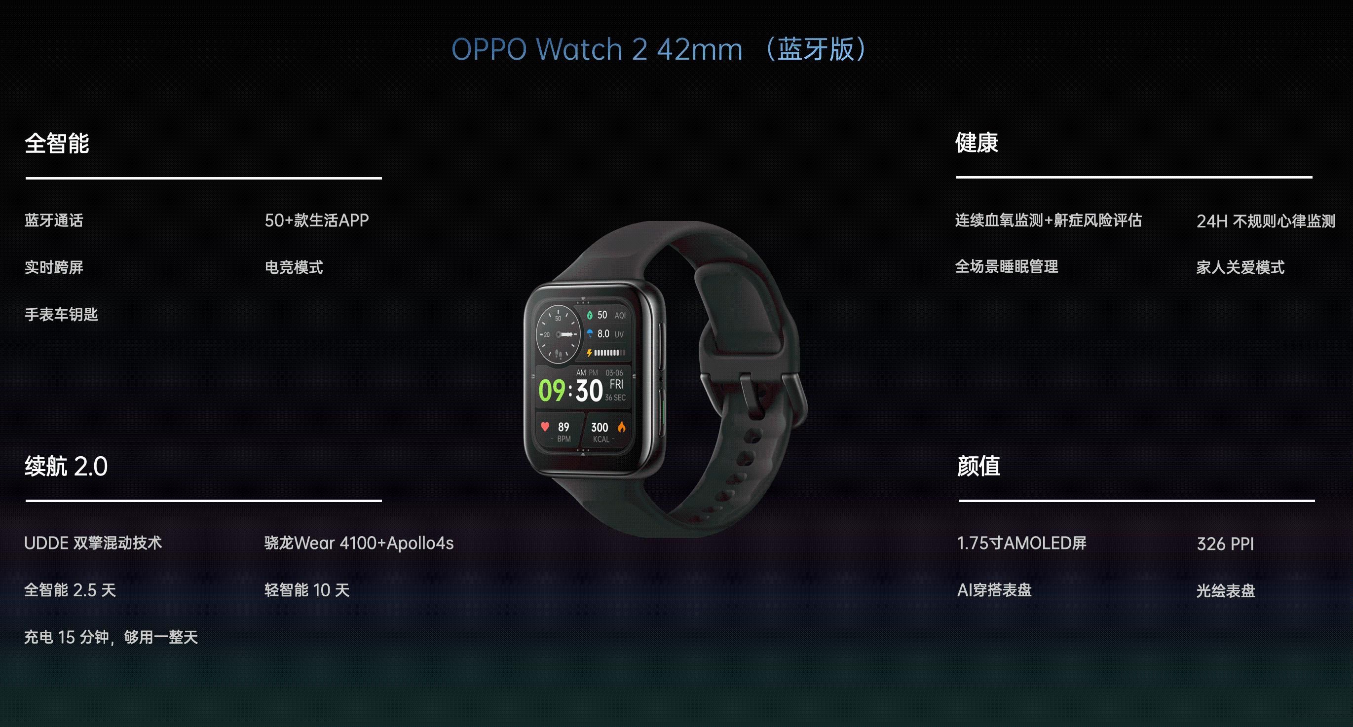 焦虑|OPPO Watch2正式发布，想彻底打破我们的“续航焦虑”