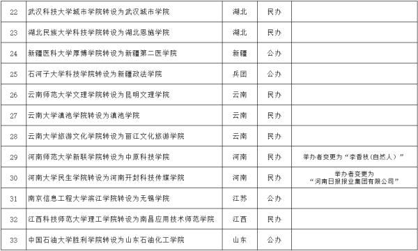 今日公示！河北这3所高校将改名！