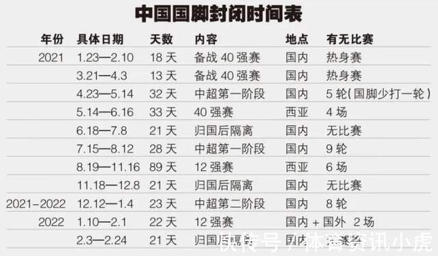 体能不|想不明白!国足集训321天,全年无休去备战,为什么还体能不足?