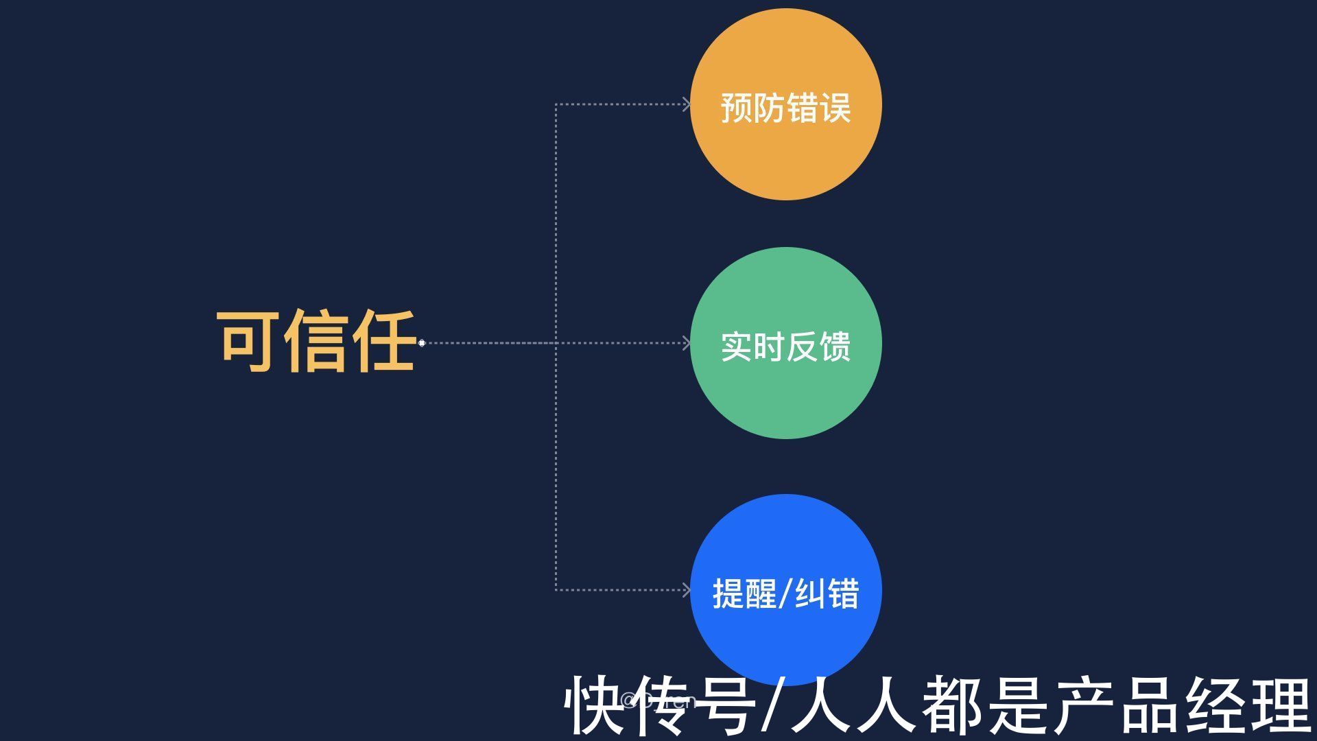 页面|干货分享：B端表单设计优化