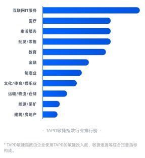 报告|《企业敏捷协作数据报告》发布：超九成企业将增加敏捷协作投入