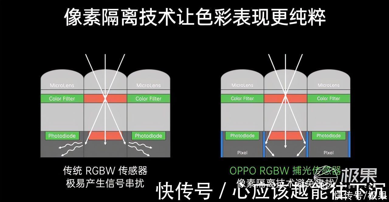 oppo|OPPO发布多项影像黑科技！连续变焦、五轴防抖，还有屏下摄像头