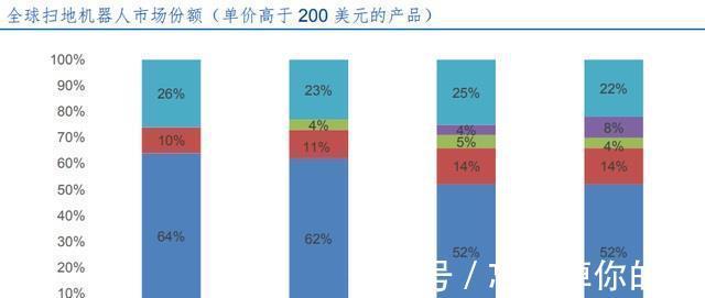 国产机器人|双11卖16亿！国产机器人出圈，全球第一的美企，被挤出中国市场