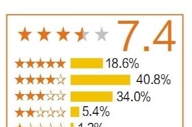 哆啦成年人的自我安慰