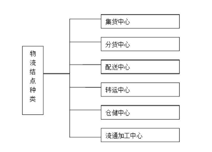 产品|末端物流：快递驿站的产品逻辑