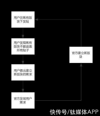 cnn|“爆吧”：徘徊在糟粕和回忆之间