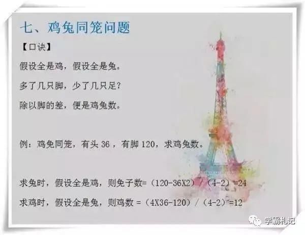 吃透|数学老师“怒斥”：这13张知识图，不掌握吃透，孩子6年白学了！