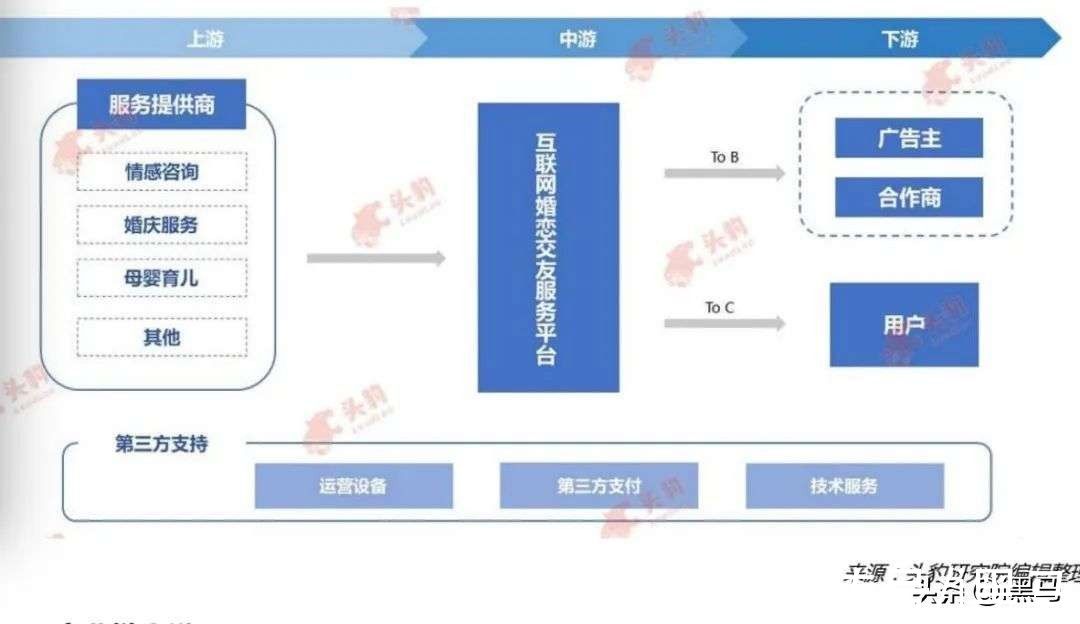 红娘|世纪佳缘属于“上世纪”