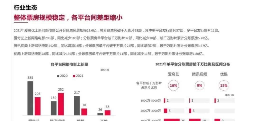 网络电影|云合数据：2021年中国网络电影行业年度报告