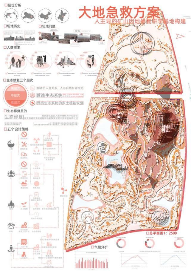 风景园林学子在第八届“文科杯”大学生...