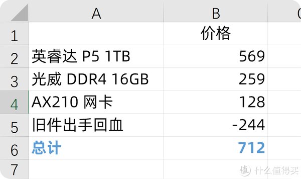 配件|千元预算让旧机焕发新生！笔记本升级配件该怎么选？