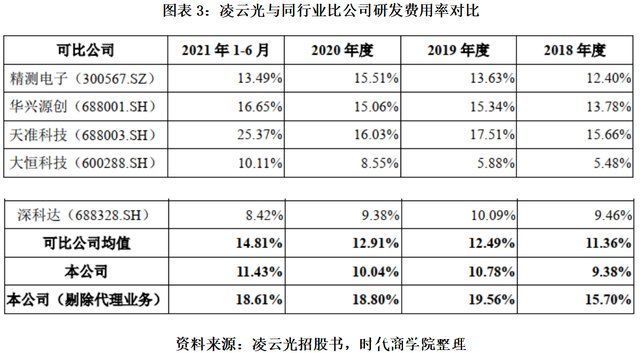 上市委|凌云光涉嫌“硬凑”科创属性，核心技术遭上市委反复质疑