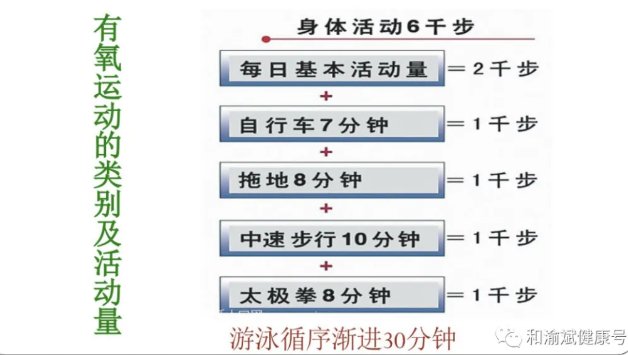 甘油三酯|血脂高了怎么办？必须吃药吗？