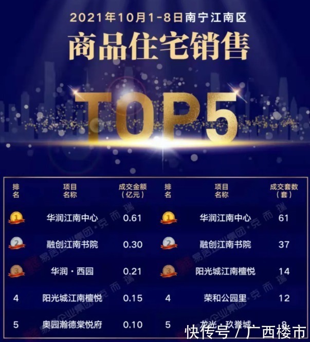 楼盘|分裂了,从国庆成交数据看楼市,这些微小变化你要懂