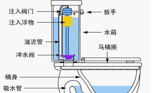 插座|老工长总结200套房装修经验，尤其是这33点，网友评论：太良心了