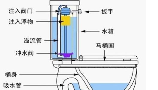 插座|老工长总结200套房装修经验,尤其是这33点,网友评论:太良心了