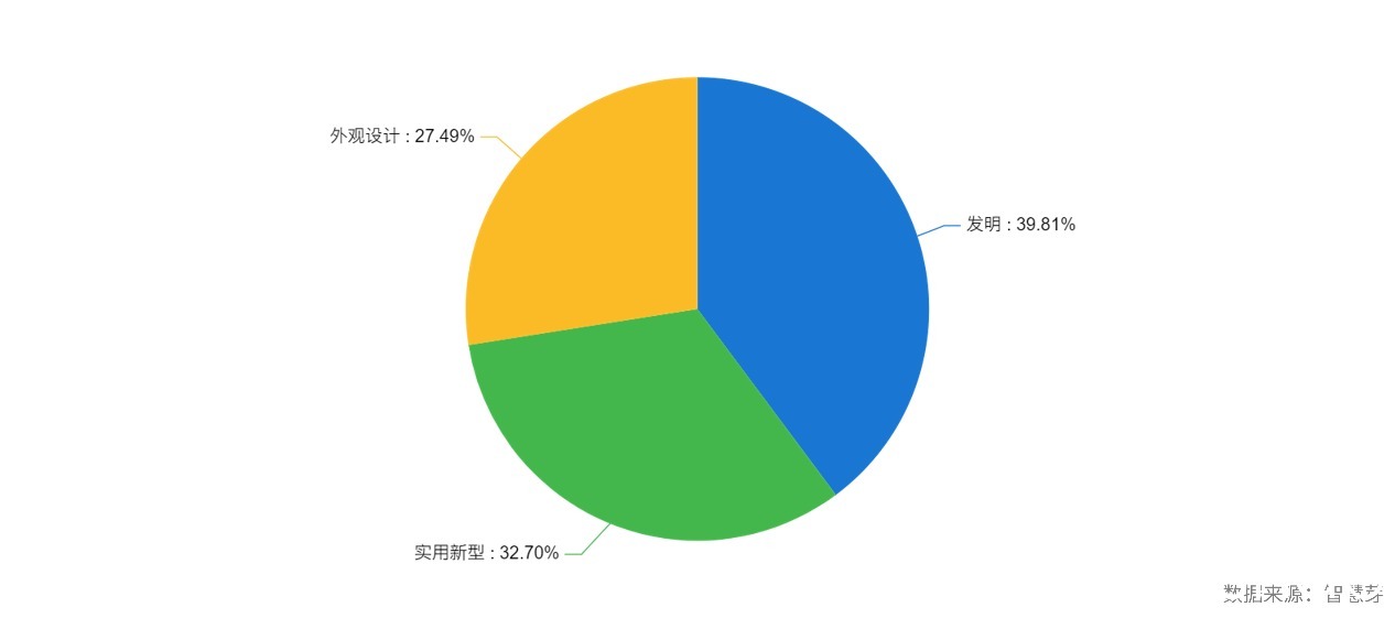 专利|云智慧完成1.5亿美元融资，进一步着力智能运维平台建设