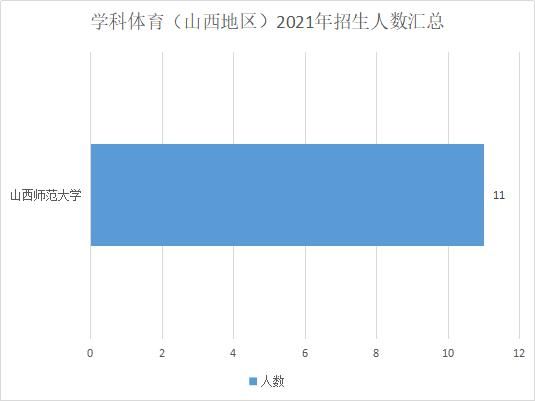 心理健康|教育硕士只招397人！