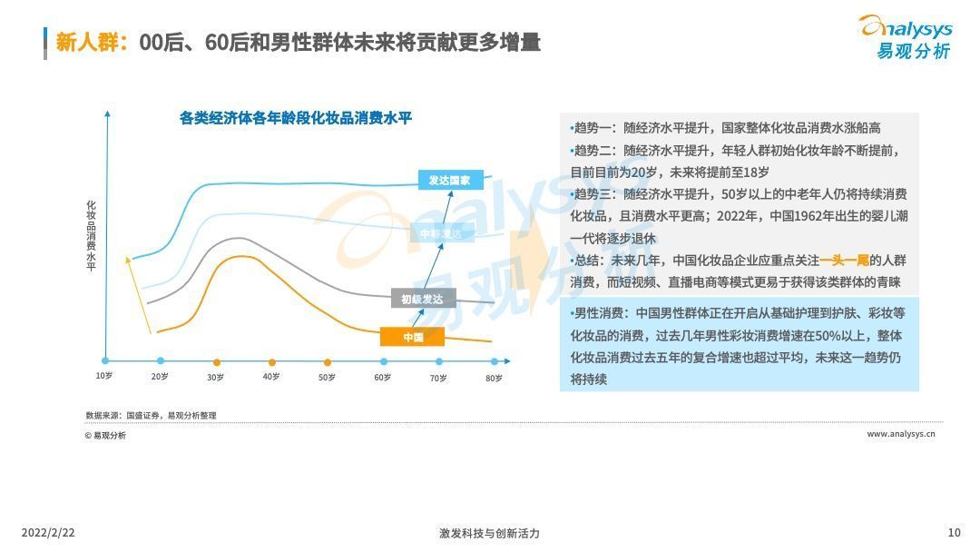 洞察|2022中国化妆品行业发展趋势洞察