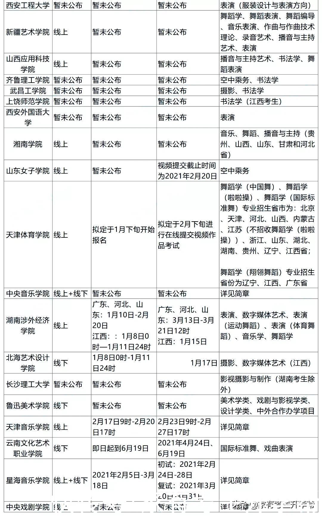 2021届178所艺术类院校校考时间最新汇总