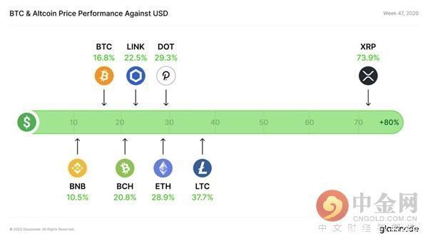 BTC|中心化交易所 BTC 余额持续下降？