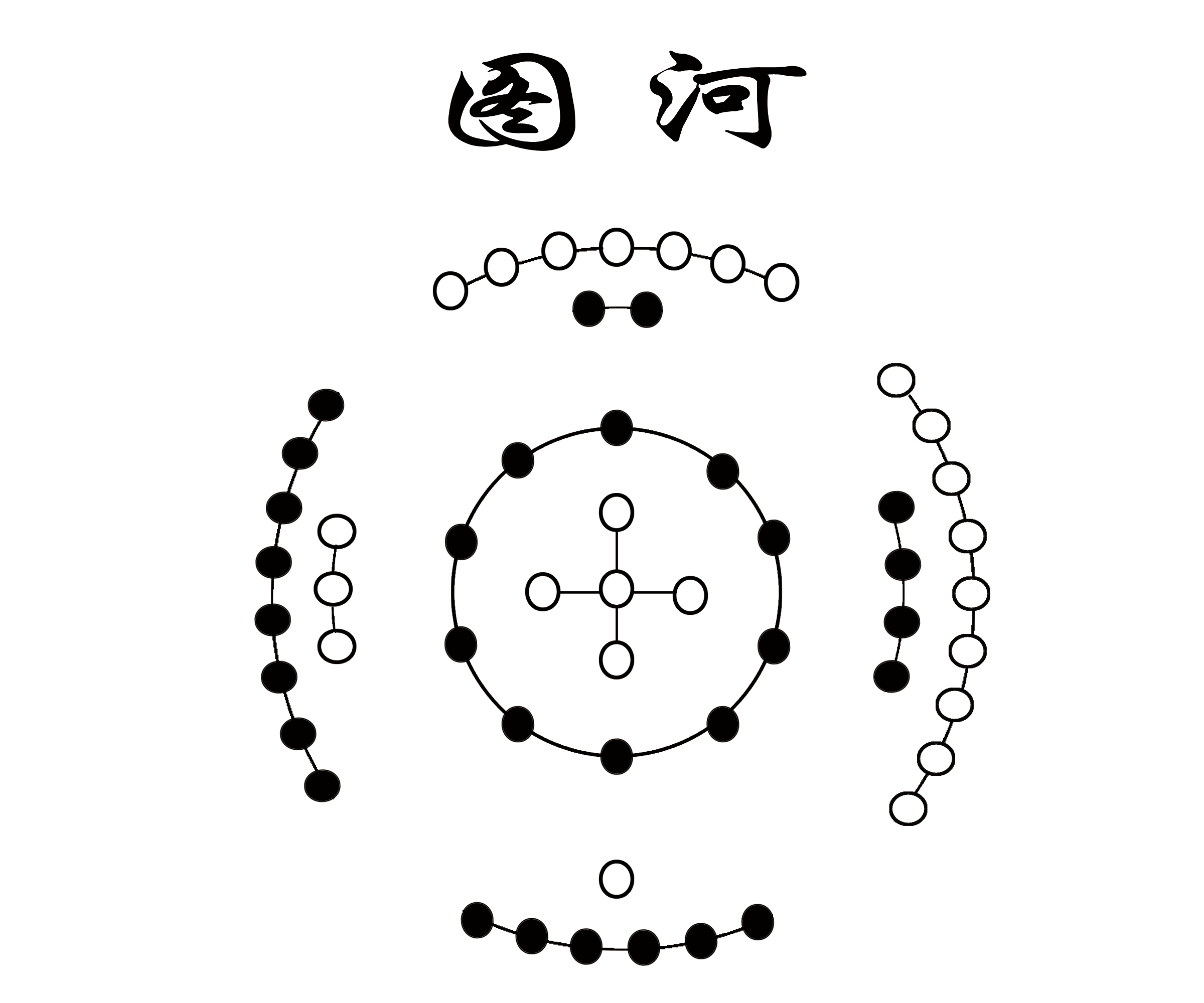 终极|《周易》通行本卦序之谜终极破解，规律原来竟如此简单！