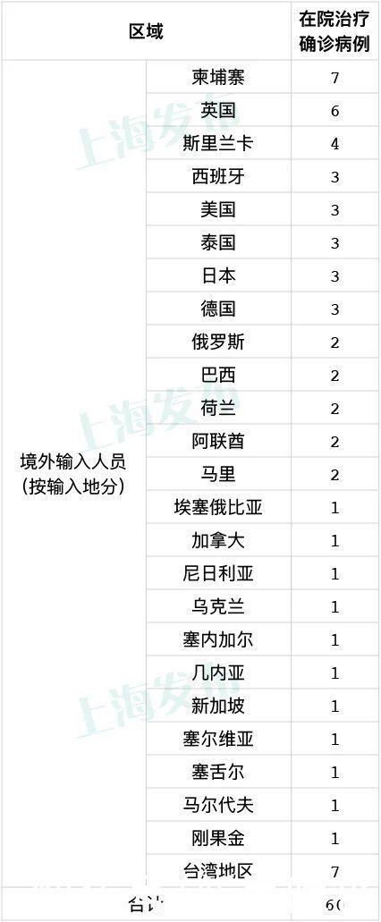 上海天文馆|7月18日·上海要闻及抗击肺炎快报